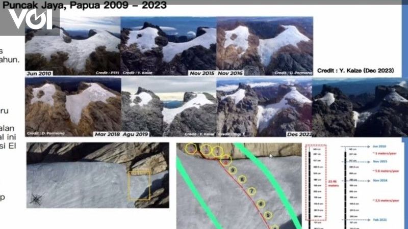 BMKG Temukan Ketebalan Tutupan Es di Papua Berkurang 4&nbsp;Meter